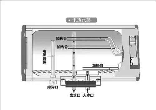 迅達熱水器維修